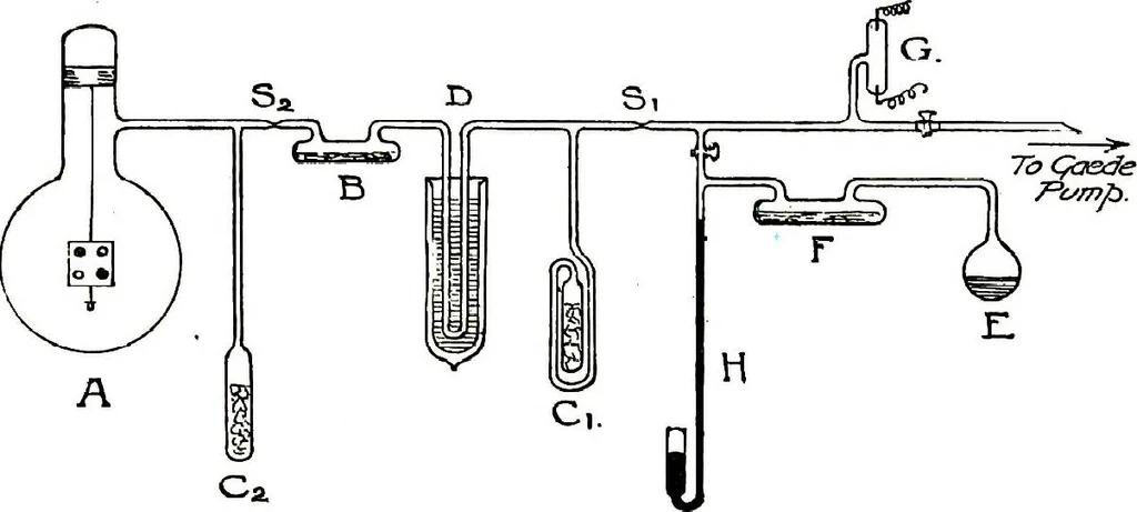 An illustration from Collected scientific papers, 1920, leaf 421