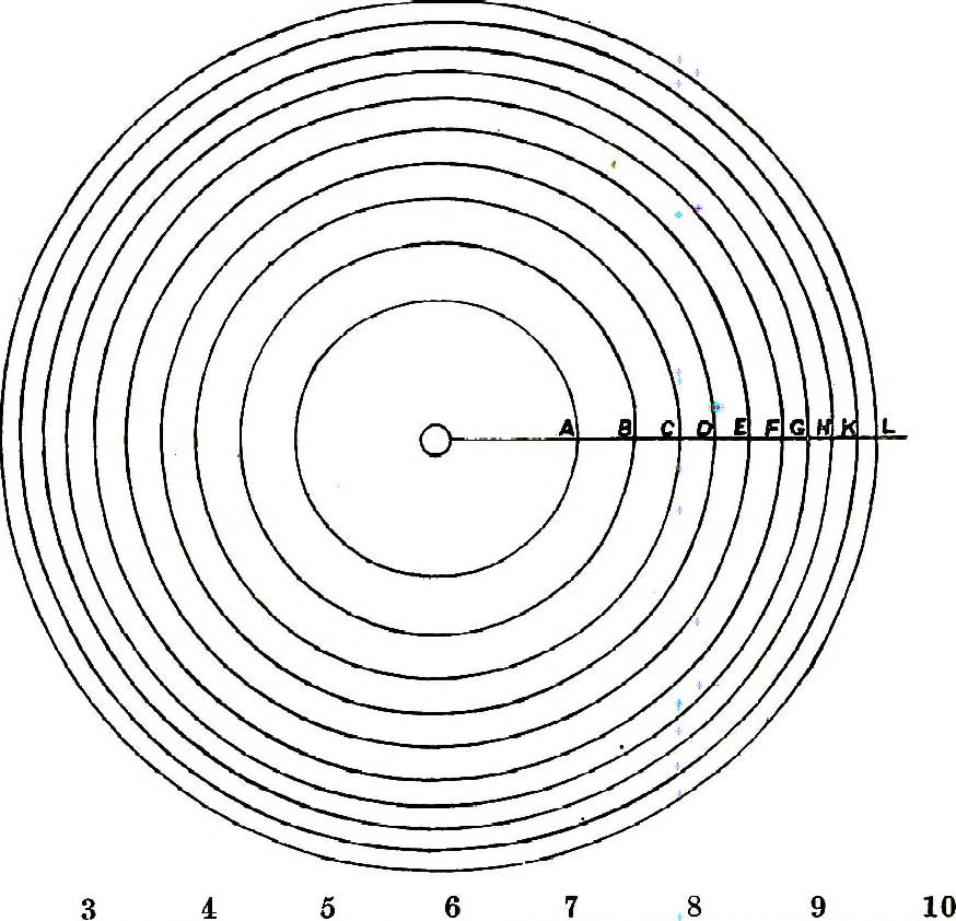 An illustration from Collected scientific papers, 1920, leaf 486