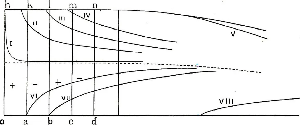 An illustration from Collected scientific papers, 1920, leaf 488