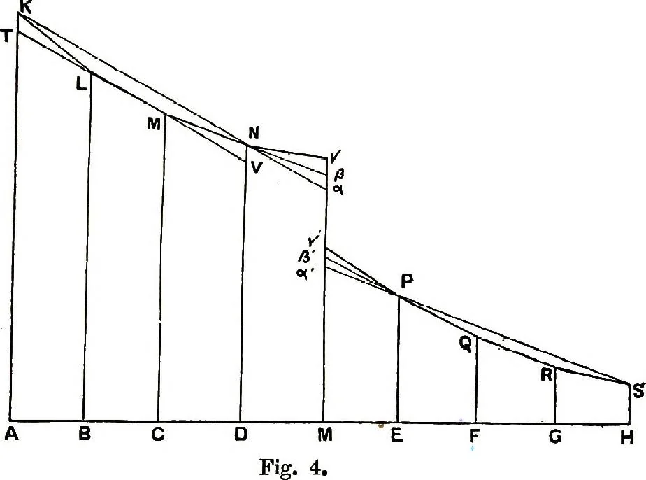 An illustration from Collected scientific papers, 1920, leaf 519