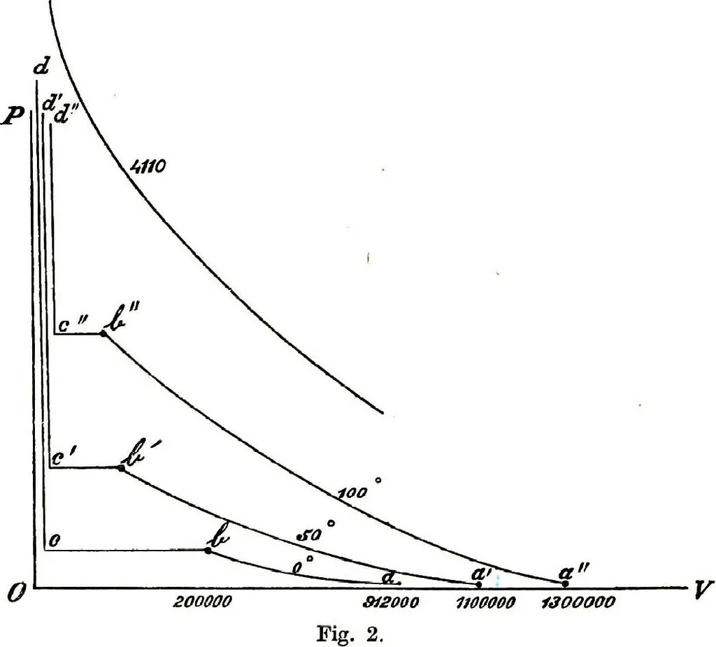 An illustration from Collected scientific papers, 1920, leaf 578
