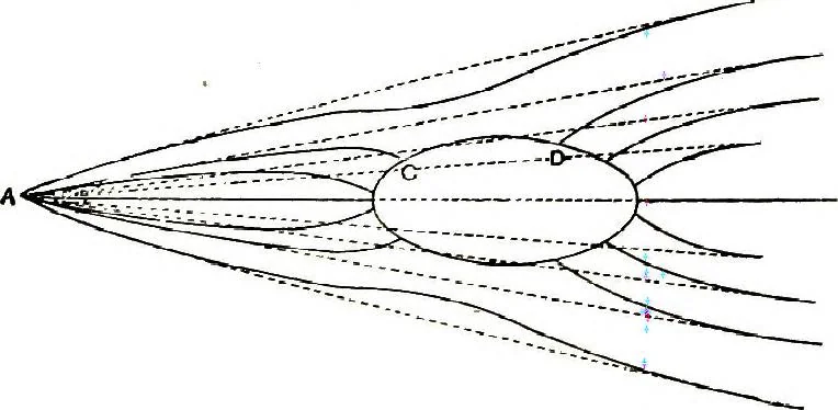 An illustration from Collected scientific papers, 1920, leaf 674