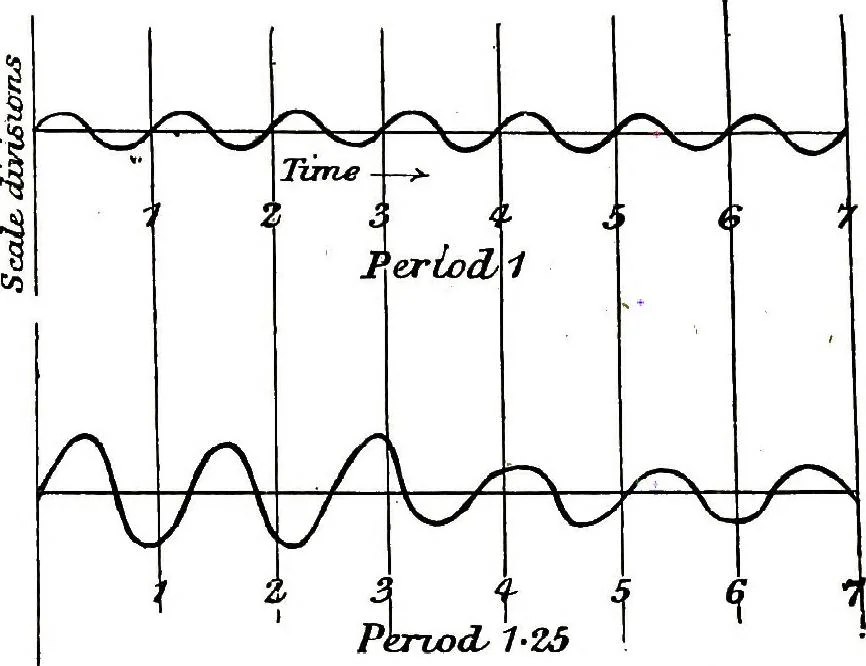 An illustration from Collected scientific papers, 1920, leaf 677