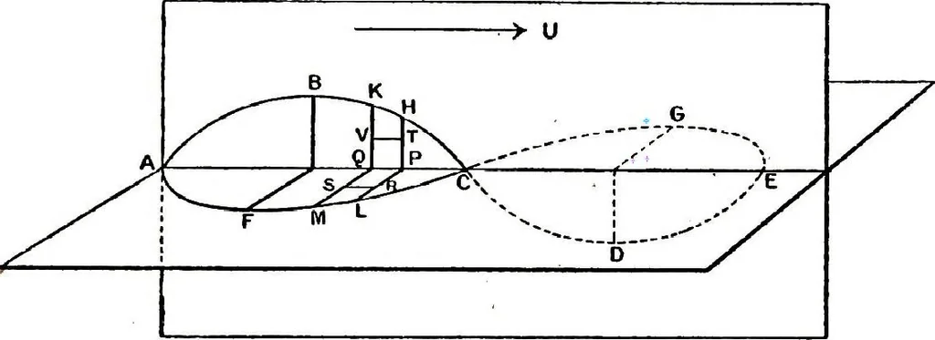 An illustration from Collected scientific papers, 1920, leaf 683