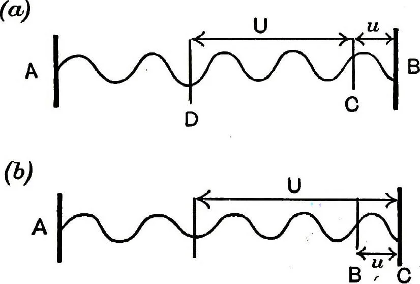 An illustration from Collected scientific papers, 1920, leaf 751