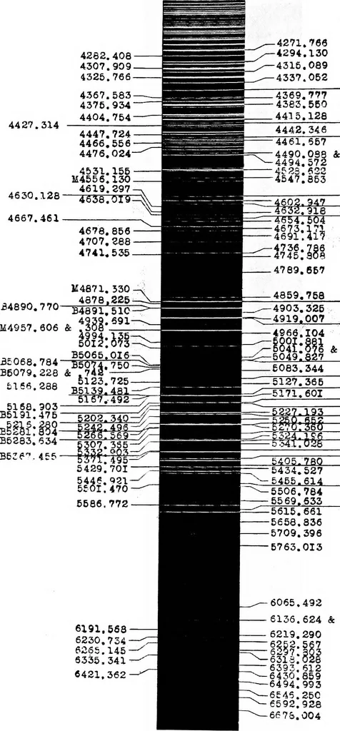 An illustration from Two lectures on the development and present position of chemical analysis by emission spectra, 1911, leaf 41