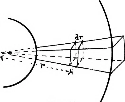 An illustration from Elementary treatise on electricity and magnetism, 1903, leaf 103