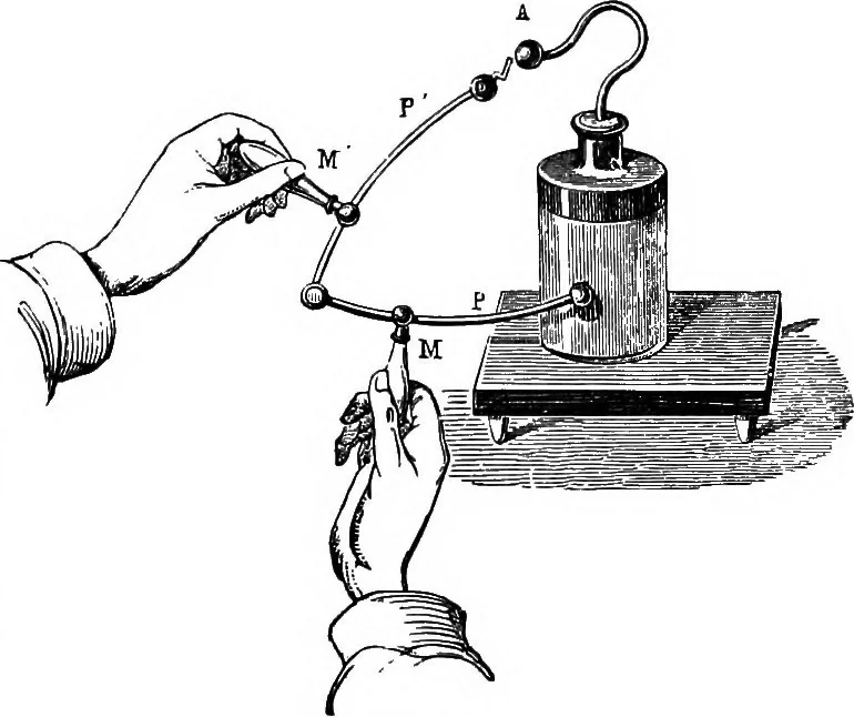 An illustration from Elementary treatise on electricity and magnetism, 1903, leaf 106