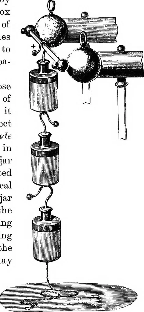 An illustration from Elementary treatise on electricity and magnetism, 1903, leaf 108
