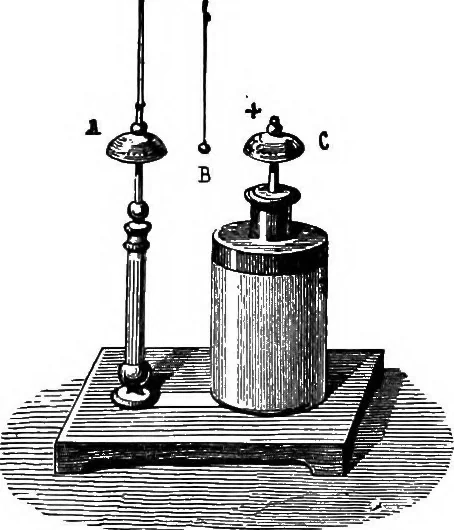 An illustration from Elementary treatise on electricity and magnetism, 1903, leaf 113