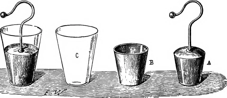An illustration from Elementary treatise on electricity and magnetism, 1903, leaf 119