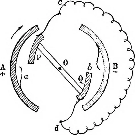 An illustration from Elementary treatise on electricity and magnetism, 1903, leaf 126