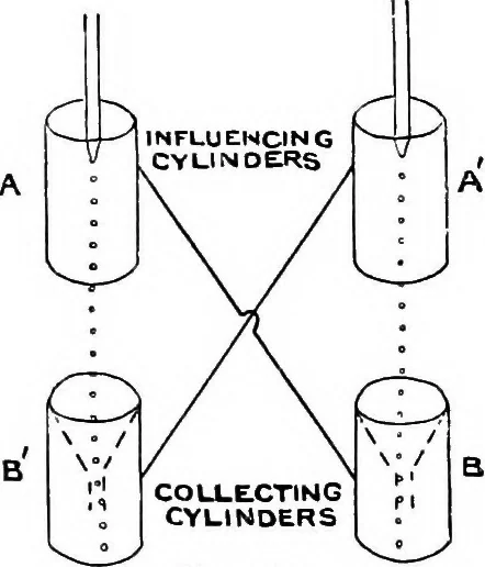 An illustration from Elementary treatise on electricity and magnetism, 1903, leaf 127