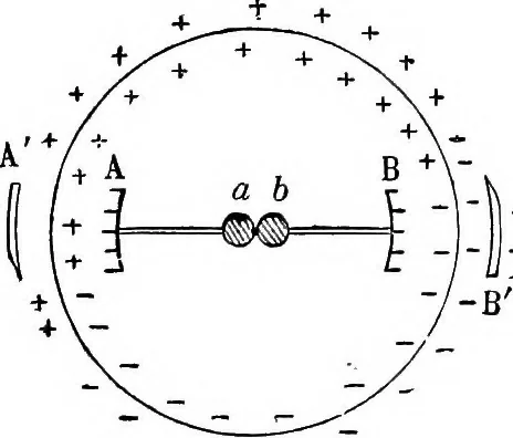 An illustration from Elementary treatise on electricity and magnetism, 1903, leaf 130