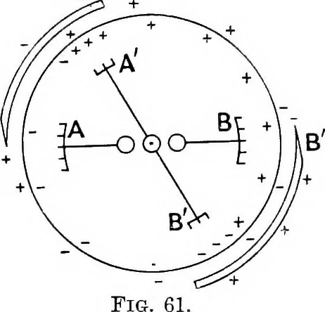 An illustration from Elementary treatise on electricity and magnetism, 1903, leaf 132