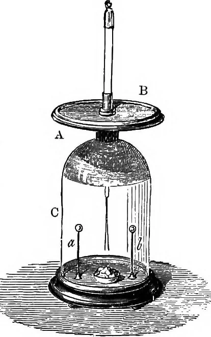 An illustration from Elementary treatise on electricity and magnetism, 1903, leaf 138
