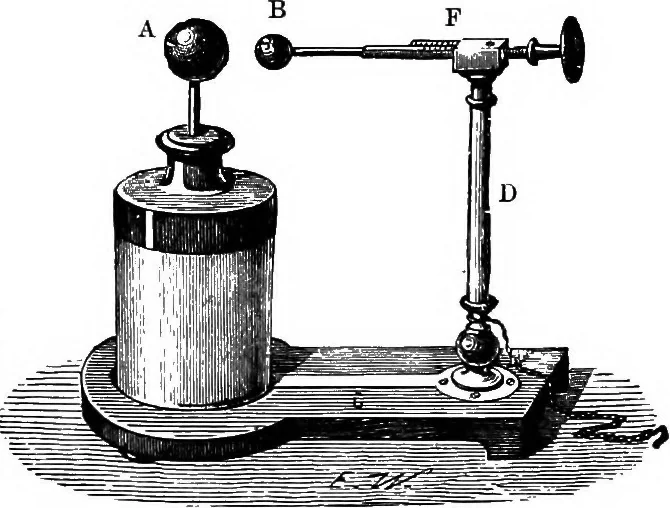An illustration from Elementary treatise on electricity and magnetism, 1903, leaf 147