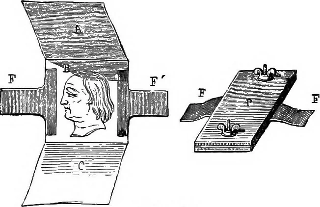 An illustration from Elementary treatise on electricity and magnetism, 1903, leaf 153