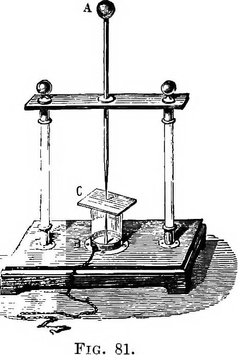 An illustration from Elementary treatise on electricity and magnetism, 1903, leaf 153