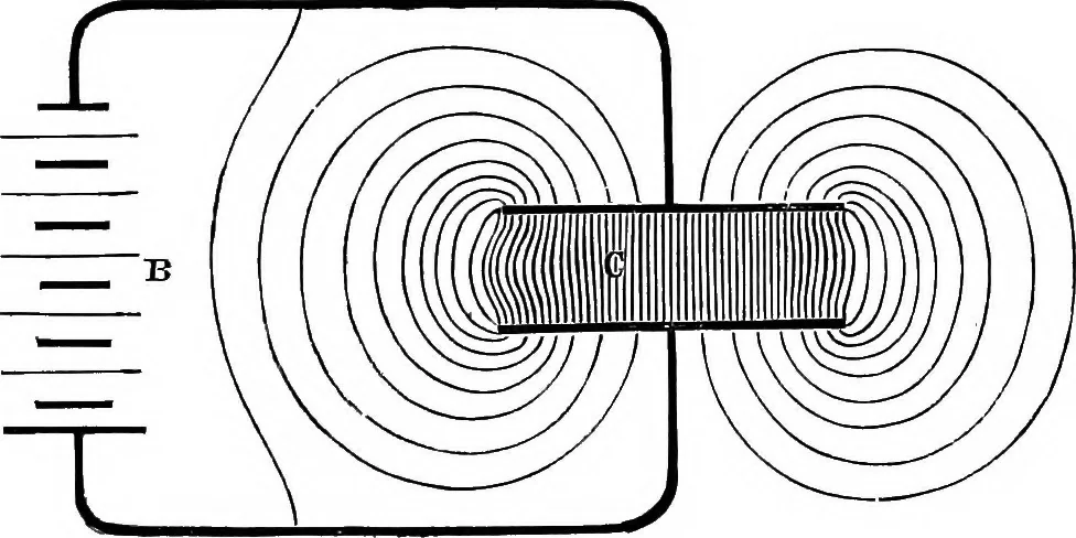 An illustration from Elementary treatise on electricity and magnetism, 1903, leaf 172