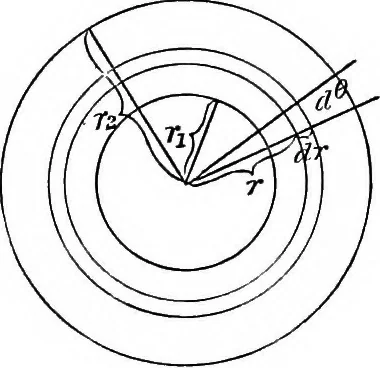 An illustration from Elementary treatise on electricity and magnetism, 1903, leaf 196