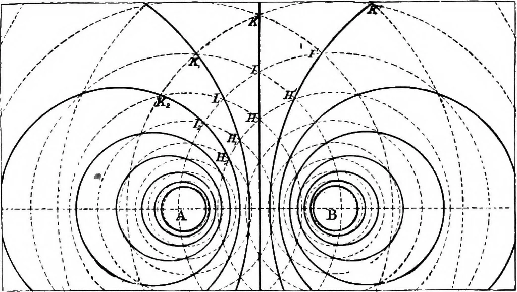 An illustration from Elementary treatise on electricity and magnetism, 1903, leaf 199