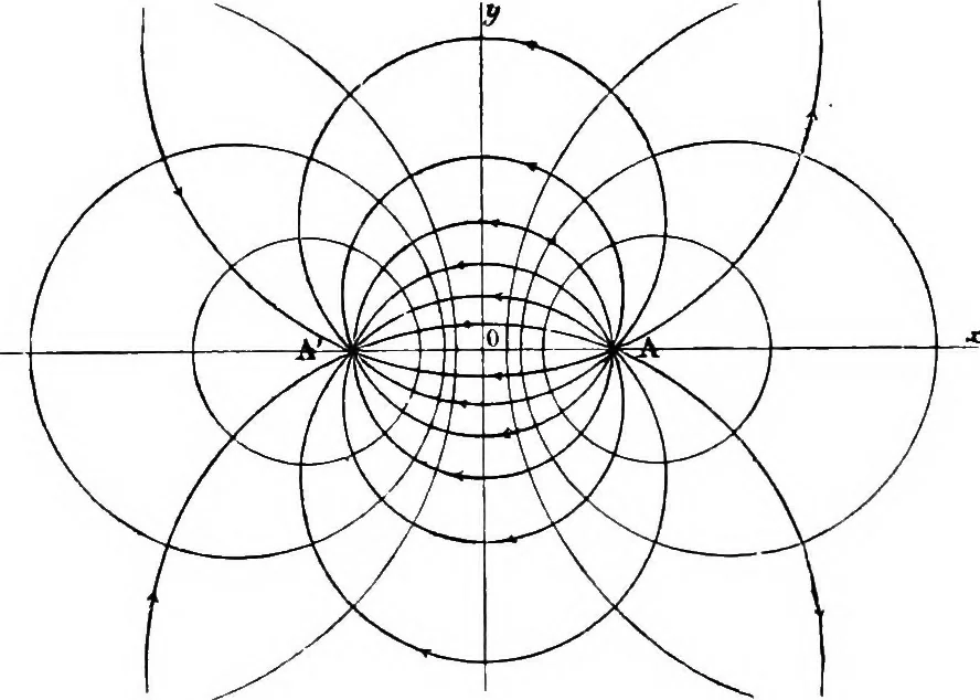 An illustration from Elementary treatise on electricity and magnetism, 1903, leaf 201