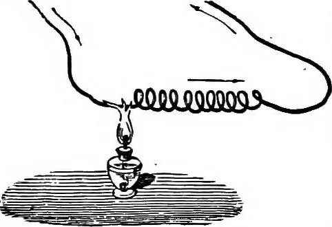An illustration from Elementary treatise on electricity and magnetism, 1903, leaf 219