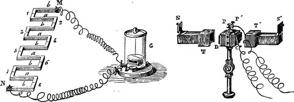 An illustration from Elementary treatise on electricity and magnetism, 1903, leaf 221