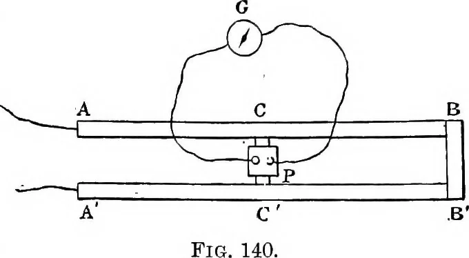 An illustration from Elementary treatise on electricity and magnetism, 1903, leaf 236