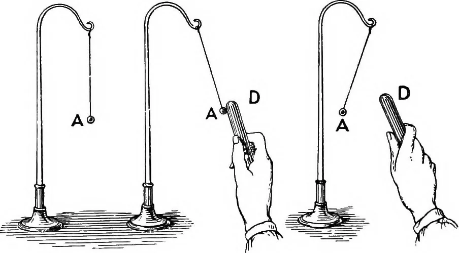 An illustration from Elementary treatise on electricity and magnetism, 1903, leaf 25