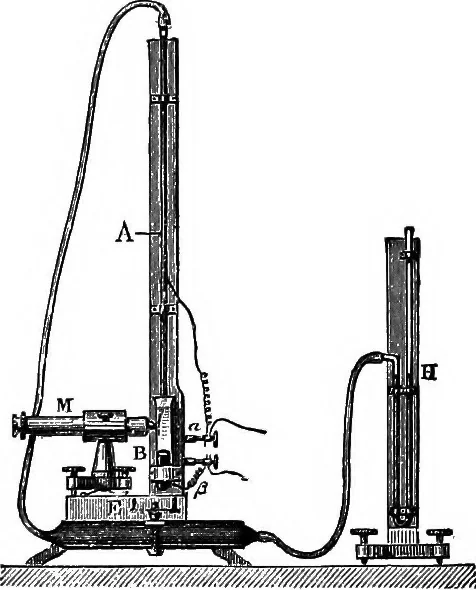 An illustration from Elementary treatise on electricity and magnetism, 1903, leaf 254
