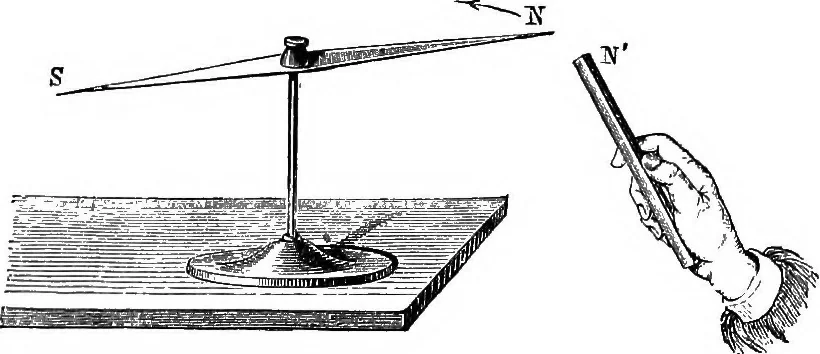 An illustration from Elementary treatise on electricity and magnetism, 1903, leaf 258