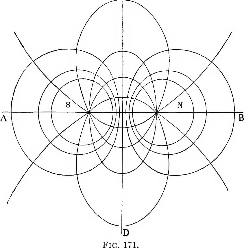 An illustration from Elementary treatise on electricity and magnetism, 1903, leaf 288