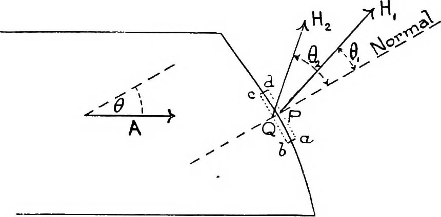 An illustration from Elementary treatise on electricity and magnetism, 1903, leaf 293