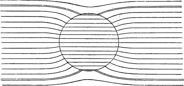 An illustration from Elementary treatise on electricity and magnetism, 1903, leaf 300