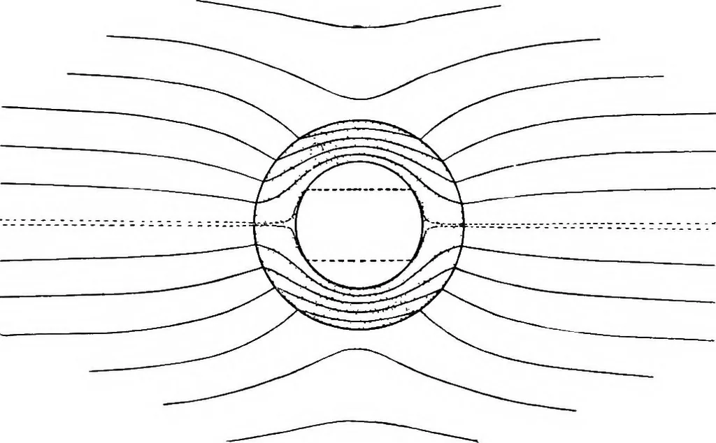 An illustration from Elementary treatise on electricity and magnetism, 1903, leaf 301