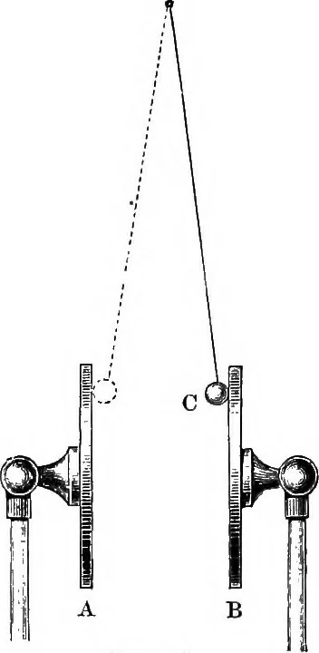 An illustration from Elementary treatise on electricity and magnetism, 1903, leaf 32