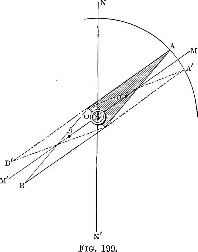 An illustration from Elementary treatise on electricity and magnetism, 1903, leaf 329