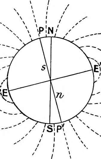 An illustration from Elementary treatise on electricity and magnetism, 1903, leaf 337