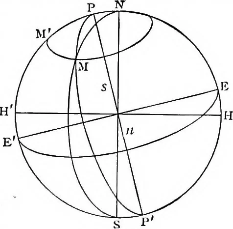 An illustration from Elementary treatise on electricity and magnetism, 1903, leaf 337