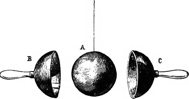 An illustration from Elementary treatise on electricity and magnetism, 1903, leaf 35