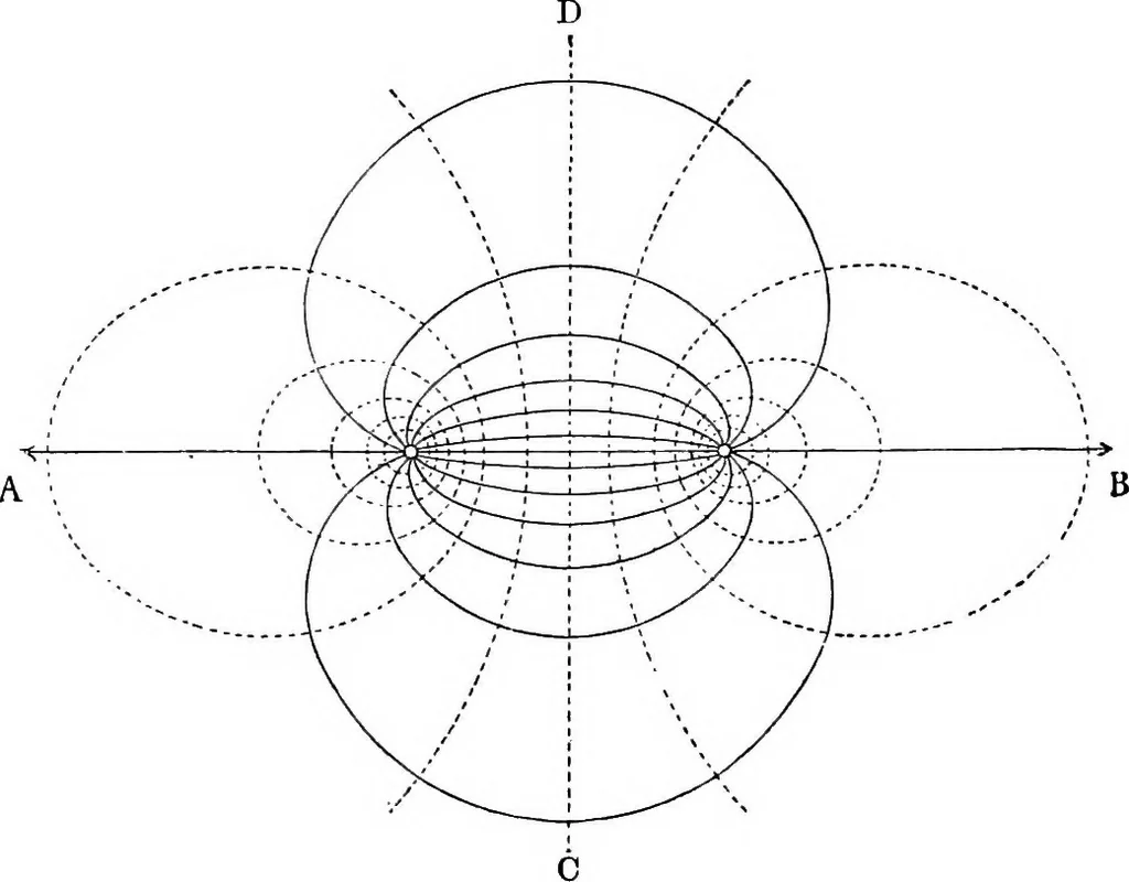 An illustration from Elementary treatise on electricity and magnetism, 1903, leaf 353