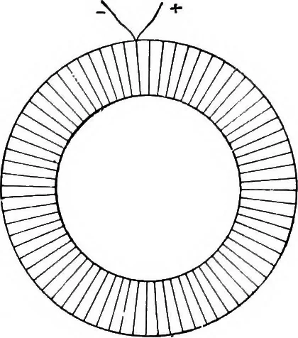 An illustration from Elementary treatise on electricity and magnetism, 1903, leaf 356