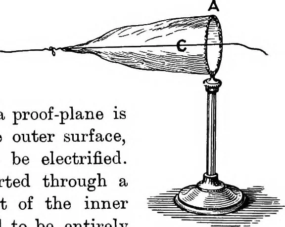 An illustration from Elementary treatise on electricity and magnetism, 1903, leaf 36