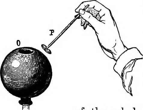 An illustration from Elementary treatise on electricity and magnetism, 1903, leaf 36