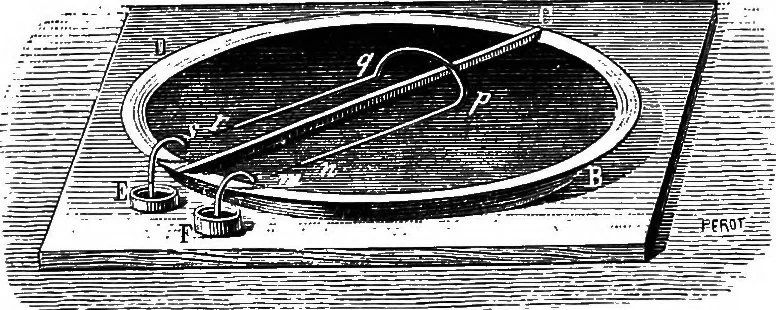 An illustration from Elementary treatise on electricity and magnetism, 1903, leaf 360