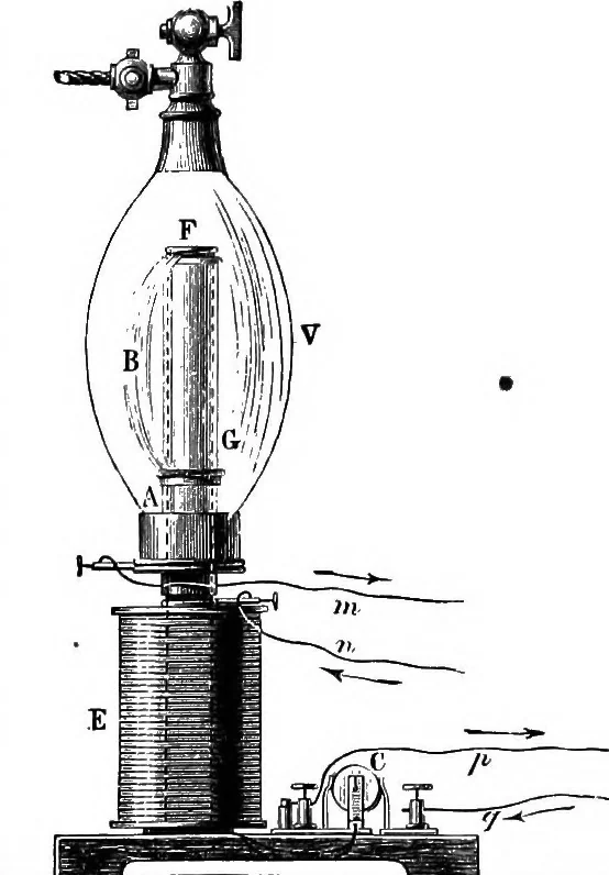 An illustration from Elementary treatise on electricity and magnetism, 1903, leaf 366