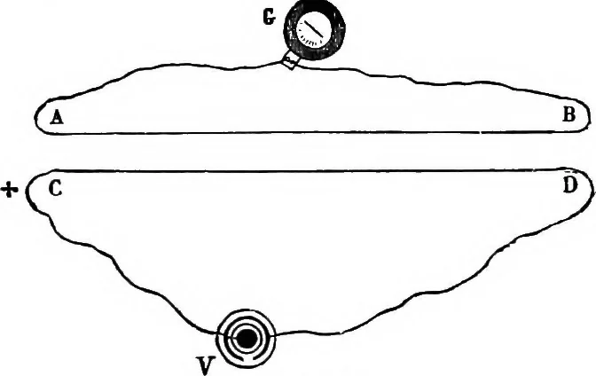 An illustration from Elementary treatise on electricity and magnetism, 1903, leaf 383