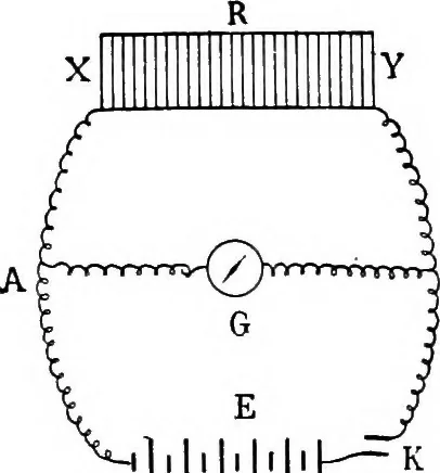 An illustration from Elementary treatise on electricity and magnetism, 1903, leaf 385